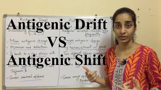 Difference between Antigenic Drift and Antigenic Shift | Science Land