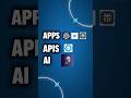 Apps, APIs &amp; AI — And the One Big Limitation #digitalidentity
