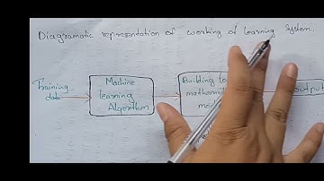 Machine Learning - Unit 1: Designing a Learning system (Part 1)  in telugu
