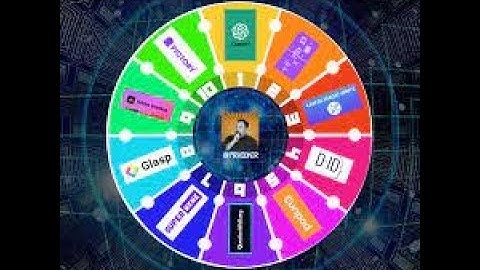 AI Tools in content creation || content creation AI Tools