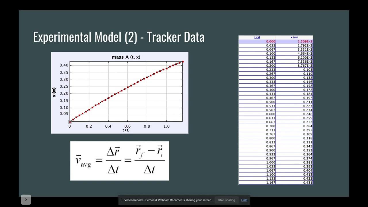 Tech PHYS 2211 Lab 1 Constant Velocity YouTube