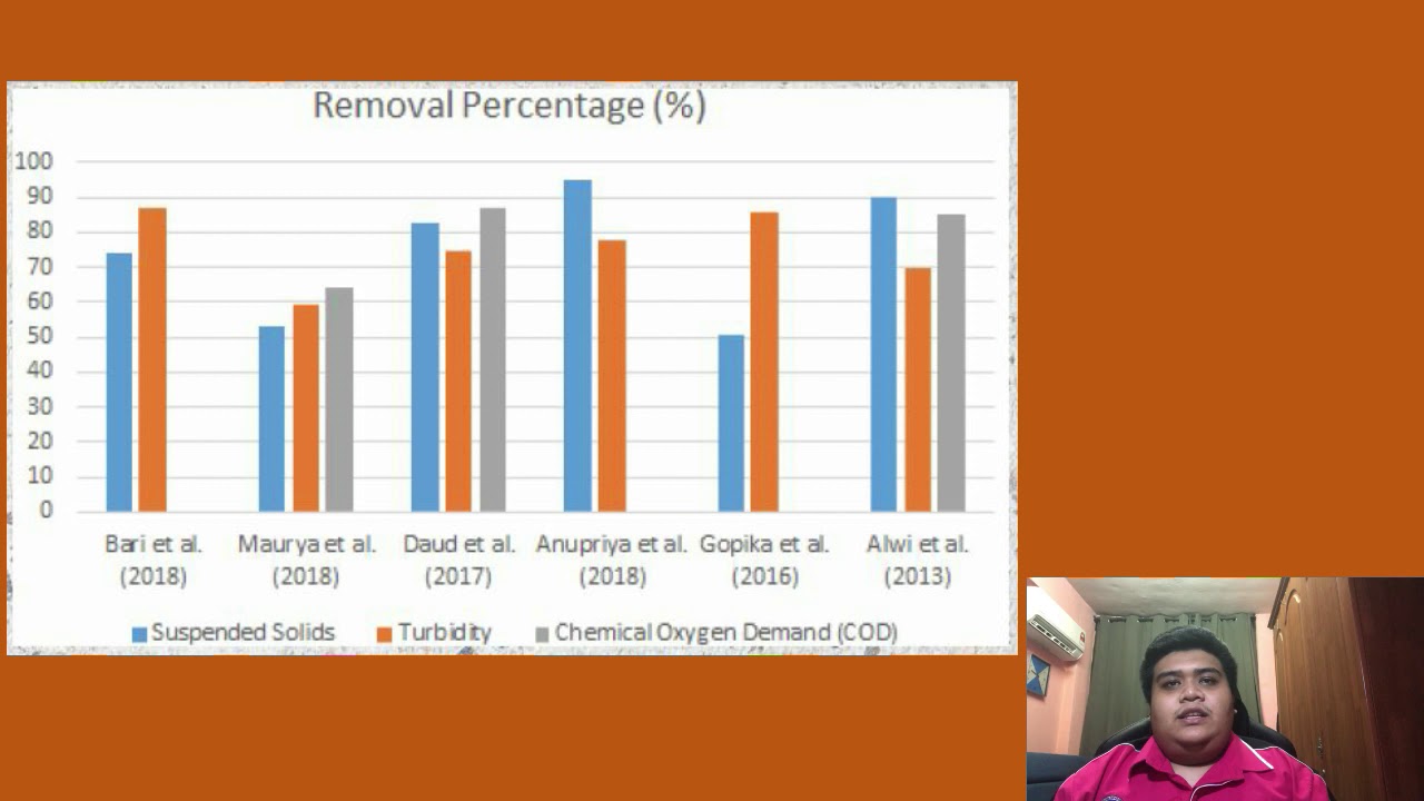 Banana Stem as Bio-adsorbent for Palm Oil Mill Effluent (POME) Treatment