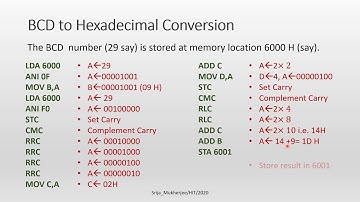BCD to Hexadecimal conversion in 8085