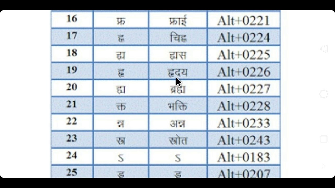 Keyboard Hindi Typing Chart Pdf File