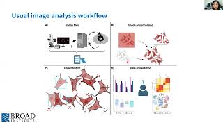 The role of opensource image analysis software in driving biological discovery