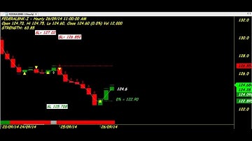 ROBOT TRADING CHART CODE : 3*266 MIKKY PERFECT TECHNICAL ANALYSIS AMIBROKER AFL FORMULA