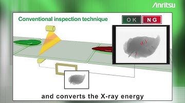 Introduction of  Dual Energy X-ray Inspection System