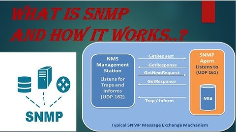 What is SNMP and how it works ? Basic SNMP information video.