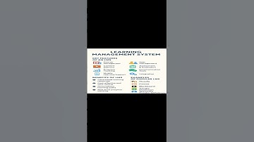 Learning Management System