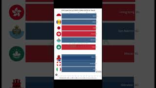 Life Expectancy by Country (1960–2023) 🌍 — Who Lives the Longest