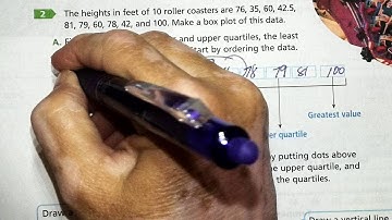 Lavelle: Lesson 16 - 2 Display Data in Box Plots 6th grade
