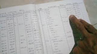 Pembukuan Warung Kelontong Yang Simpel Part 1 Youtube