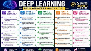     Deep Learning Notes + MCQ Answers | Complete Unit 1-5 Revision.  #deeplearning #mcq 