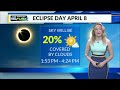 Eclipse Forecast