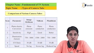 Types of Camera Tubes | Fundamental of TV System | TV & Video Engineering