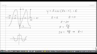 How Do I Determine the Equation of a Trig Graph
