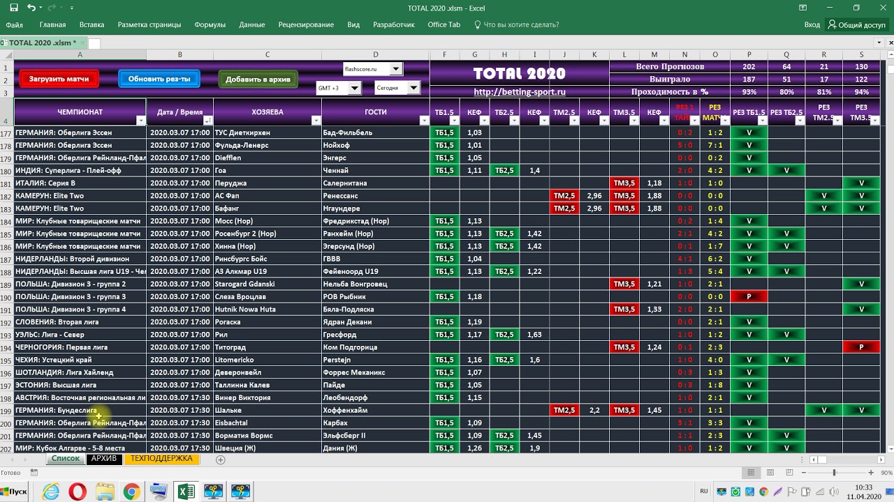 Прогноз результатов на сегодня. Программа для ставок на футбол. Программа для прогнозирования футбольных матчей. Таблица для анализа футбольных матчей. Программы для анализа ставок на спорт.