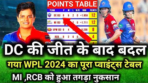 WPL 2024 Today Points Table | DC vs GGT After Match Points Table | Dc vs Ggt Highlights | wpl 2024