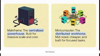 Mainframe Vs. Minicomputer