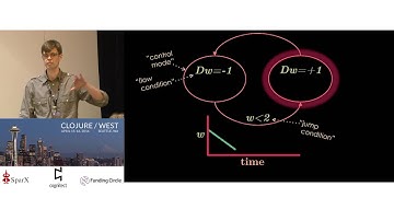 Hybrid Automata and the Continuous Life - Nathan Sorenson