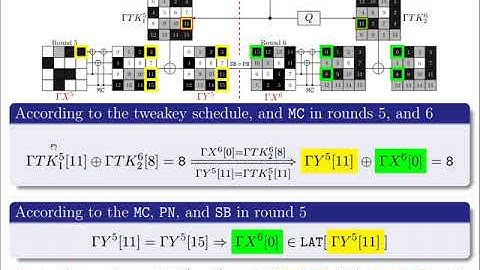 Comprehensive security analysis of CRAFT