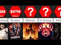 Highest grossing movies in 2022  comparison  datarush 24