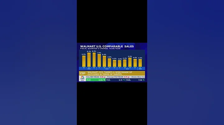 Walmart CFO on Tarrifs Impact!! 🚨💸 #WMT #Tariffs