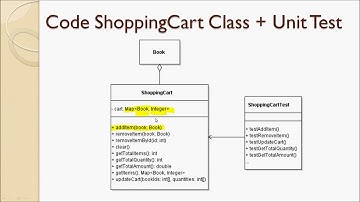 Lecture 152 - Code ShoppingCart Class