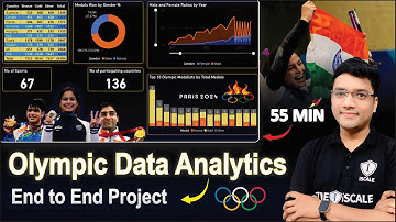 Power BI Dashboard | Olympic Data Analytics End-to-End Project
