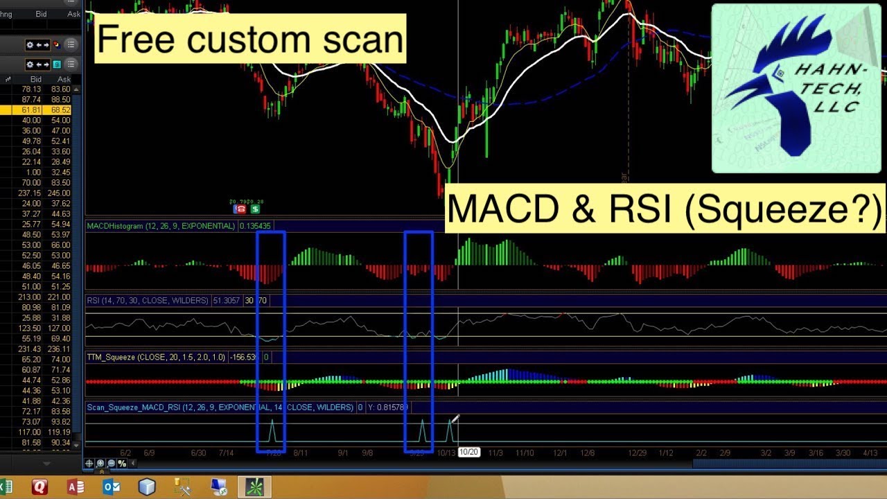 thinkorswim rsi strategy