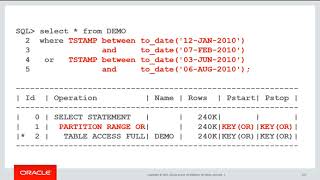 Querying partitioned tables efficiently