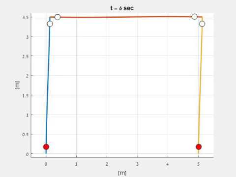 Dynamic analysis of a portal with plastic hinges