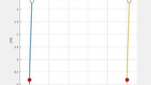 Dynamic analysis of a portal with plastic hinges