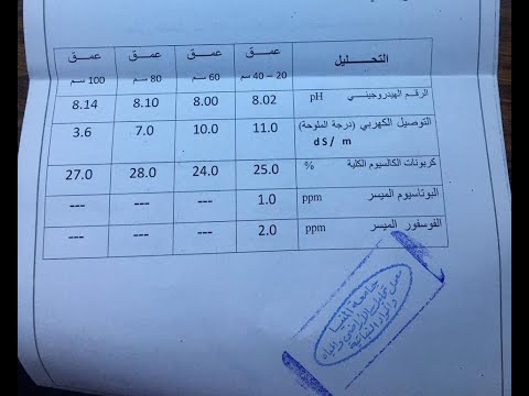 حصريا.. تفسير تقرير تحليل عينة تربه ( كيف تعالج التربه الجيريه الكلسيه؟)