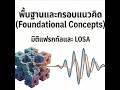 ควอนตัมดอตและควอนตัมเวลล์ทรงสี่เหลี่ยมมุมฉากในมิติแฟร็กทัล เมื่อมวลขึ้นกับตำแหน่ง