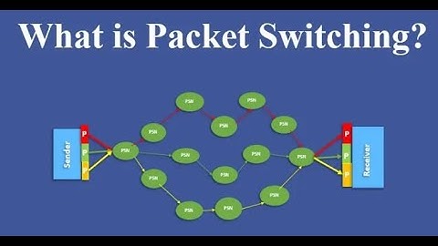 DT video - Packet switching