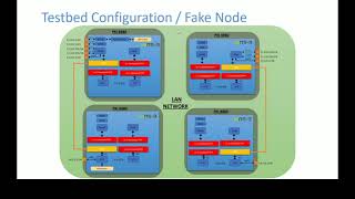 DALI - Dual Connectivity Solution for ORCA – ns3 Tutorial