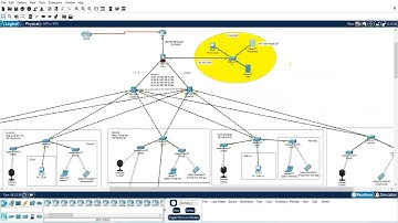 Demo báo cáo thiết kế mạng cho khách sạn Mường Thanh( Phần 1)  | Cisco Packet Tracer