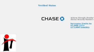 Chase Zelle Sending Limits – Daily, Weekly & Monthly Caps Explained