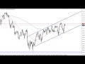 USD/JPY Technical Analysis for May 25, 2020 by FXEmpire