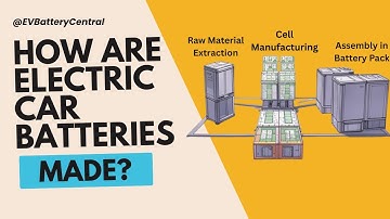 How Are Electric Car Batteries Made? | Full Process Explained in 2 Minutes!