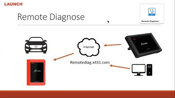 Launch X431 PAD III - Remote Vehicle Diagnose