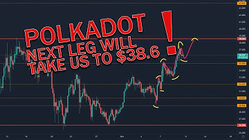 Weekly DOT - Polkadot to $38.6 - Technical analysis - 2021-10-10