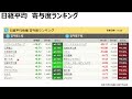 【もう国内だけじゃない！アジア攻略の本気布陣！提携×出資×IP戦略で株価も覚醒寸前！】7/10(木)に株価が上がる株・明日上がる株・来週上がる株・株式投資日本株最新情報
