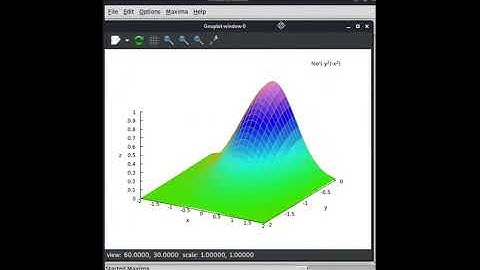 Desenvolvimento de gráfico 3D - Software Maxima