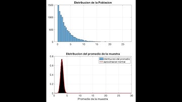 Introducción a Estadística con Matlab 2021 (Clase 4)