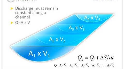 AQUARIUS Time-Series 3x - Rating Tool - Education 1 - Basic Hydrodynamics
