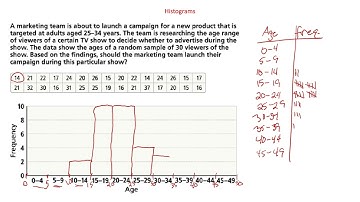 11 1   Analyzing Data Displays