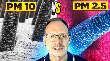 Is uw luchtkwaliteit uw dood? Luchtzuivering PM10 en PM2.5 UFP Ultrafijnstof