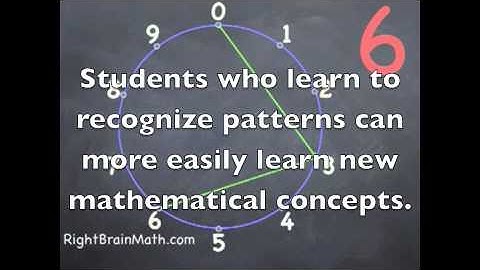 Recognizing Patterns